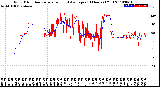 Milwaukee Weather Wind Direction<br>Normalized and Average<br>(24 Hours) (Old)