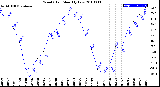 Milwaukee Weather Wind Chill<br>Monthly Low