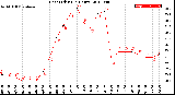 Milwaukee Weather Heat Index<br>(24 Hours)