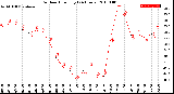 Milwaukee Weather Outdoor Humidity<br>(24 Hours)