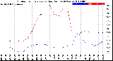 Milwaukee Weather Outdoor Temperature<br>vs Dew Point<br>(24 Hours)