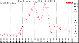 Milwaukee Weather THSW Index<br>per Hour<br>(24 Hours)