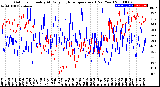 Milwaukee Weather Outdoor Humidity<br>At Daily High<br>Temperature<br>(Past Year)