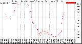 Milwaukee Weather Outdoor Humidity<br>Every 5 Minutes<br>(24 Hours)