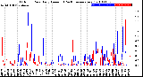 Milwaukee Weather Outdoor Rain<br>Daily Amount<br>(Past/Previous Year)