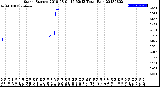 Milwaukee Weather Storm<br>Started 2018-08-01 16:52:13<br>Total Rain