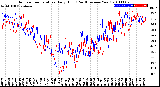 Milwaukee Weather Outdoor Temperature<br>Daily High<br>(Past/Previous Year)