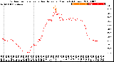 Milwaukee Weather Outdoor Temperature<br>vs Heat Index<br>per Minute<br>(24 Hours)