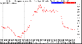 Milwaukee Weather Outdoor Temperature<br>vs Wind Chill<br>per Minute<br>(24 Hours)