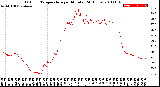 Milwaukee Weather Outdoor Temperature<br>per Minute<br>(24 Hours)