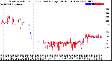 Milwaukee Weather Wind Direction<br>Normalized and Average<br>(24 Hours) (New)