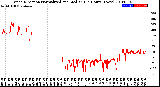 Milwaukee Weather Wind Direction<br>Normalized and Median<br>(24 Hours) (New)