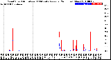 Milwaukee Weather Wind Speed<br>Actual and 10 Minute<br>Average<br>(24 Hours) (New)