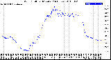 Milwaukee Weather Wind Chill<br>per Minute<br>(24 Hours)