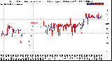 Milwaukee Weather Wind Direction<br>Normalized and Average<br>(24 Hours) (Old)