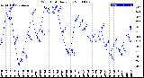 Milwaukee Weather Wind Chill<br>Daily Low