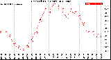 Milwaukee Weather Heat Index<br>(24 Hours)