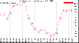 Milwaukee Weather Outdoor Humidity<br>(24 Hours)