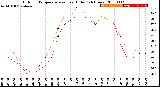 Milwaukee Weather Outdoor Temperature<br>vs Heat Index<br>(24 Hours)