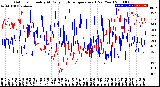 Milwaukee Weather Outdoor Humidity<br>At Daily High<br>Temperature<br>(Past Year)