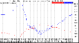 Milwaukee Weather Outdoor Humidity<br>vs Temperature<br>Every 5 Minutes