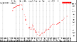 Milwaukee Weather Outdoor Humidity<br>Every 5 Minutes<br>(24 Hours)