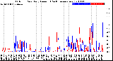 Milwaukee Weather Outdoor Rain<br>Daily Amount<br>(Past/Previous Year)