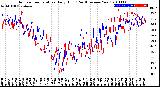 Milwaukee Weather Outdoor Temperature<br>Daily High<br>(Past/Previous Year)