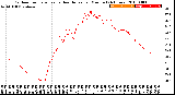 Milwaukee Weather Outdoor Temperature<br>vs Heat Index<br>per Minute<br>(24 Hours)