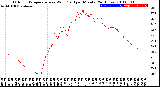 Milwaukee Weather Outdoor Temperature<br>vs Wind Chill<br>per Minute<br>(24 Hours)