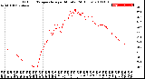 Milwaukee Weather Outdoor Temperature<br>per Minute<br>(24 Hours)