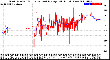 Milwaukee Weather Wind Direction<br>Normalized and Average<br>(24 Hours) (New)