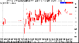 Milwaukee Weather Wind Direction<br>Normalized and Median<br>(24 Hours) (New)