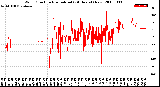 Milwaukee Weather Wind Direction<br>Normalized<br>(24 Hours) (New)