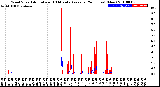 Milwaukee Weather Wind Speed<br>Actual and 10 Minute<br>Average<br>(24 Hours) (New)