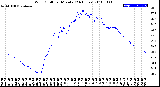 Milwaukee Weather Wind Chill<br>per Minute<br>(24 Hours)