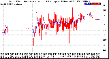 Milwaukee Weather Wind Direction<br>Normalized and Average<br>(24 Hours) (Old)