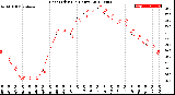 Milwaukee Weather Heat Index<br>(24 Hours)