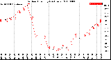 Milwaukee Weather Outdoor Humidity<br>(24 Hours)