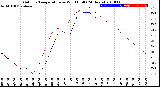 Milwaukee Weather Outdoor Temperature<br>vs Wind Chill<br>(24 Hours)