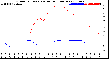 Milwaukee Weather Outdoor Temperature<br>vs Dew Point<br>(24 Hours)