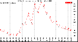 Milwaukee Weather THSW Index<br>per Hour<br>(24 Hours)