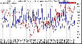 Milwaukee Weather Outdoor Humidity<br>At Daily High<br>Temperature<br>(Past Year)