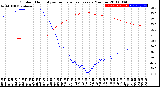 Milwaukee Weather Outdoor Humidity<br>vs Temperature<br>Every 5 Minutes