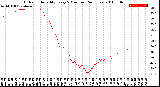 Milwaukee Weather Outdoor Humidity<br>Every 5 Minutes<br>(24 Hours)