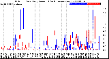 Milwaukee Weather Outdoor Rain<br>Daily Amount<br>(Past/Previous Year)