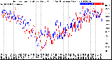 Milwaukee Weather Outdoor Temperature<br>Daily High<br>(Past/Previous Year)