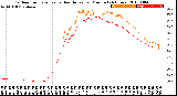 Milwaukee Weather Outdoor Temperature<br>vs Heat Index<br>per Minute<br>(24 Hours)