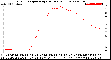 Milwaukee Weather Outdoor Temperature<br>per Minute<br>(24 Hours)