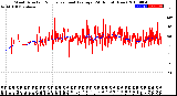 Milwaukee Weather Wind Direction<br>Normalized and Average<br>(24 Hours) (New)